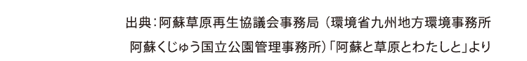 出典：阿蘇草原再生協議会事務局 （環境省九州地方環境事務所
      阿蘇くじゅう国立公園管理事務所）「阿蘇と草原とわたしと」より