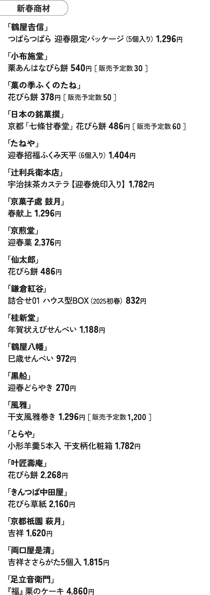 新春商材 「鶴屋𠮷信」 つばらつばら 迎春限定パッケージ（5個入り）1,296円 「小布施堂」 栗あんはなびら餅 540円［ 販売予定数 30 ］ 「菓の季ふくのたね」 花びら餅 378円［ 販売予定数 50 ］ 「日本の銘菓撰」 京都「七條甘春堂」花びら餅 486円［ 販売予定数 60 ］ 「たねや」 迎春招福ふくみ天平（6個入り）1,404円 「辻利兵衛本店」 宇治抹茶カステラ【迎春焼印入り】1,782円 「京菓子處 鼓月」 春献上 1,296円 「京煎堂」 迎春菓 2,376円 「仙太郎」 花びら餅 486円 「鎌倉紅谷」 詰合せ01 ハウス型BOX（2025初春）832円 「桂新堂」 年賀状えびせんべい 1,188円 「鶴屋八幡」 巳歳せんべい 972円 「黒船」 迎春どらやき 270円 「風雅」 干支風雅巻き 1,296円［ 販売予定数 1,200 ］ 「とらや」 小形羊羹5本入 干支柄化粧箱 1,782円 「叶匠壽庵」 花びら餅 2,268円 「きんつば中田屋」 花びら草紙 2,160円 「京都祇園 萩月」 吉祥 1,620円 「両口屋是清」 吉祥ささらがた5個入 1,815円 「足立音衛門」 『福』栗のケーキ 4,860円