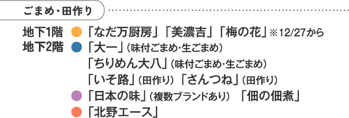 ごまめ・田作り