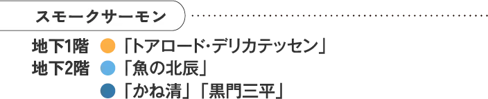 スモークサーモン